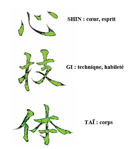 Idéogrammes Shin Gi Taï : cœur/esprit, technique/habileté, corps